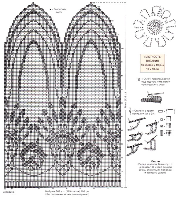 curtains-01_04_shema (600x672, 155Kb)