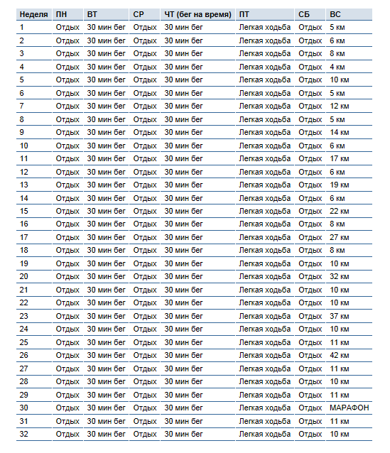 Подготовка к полумарафону план за 3 месяца