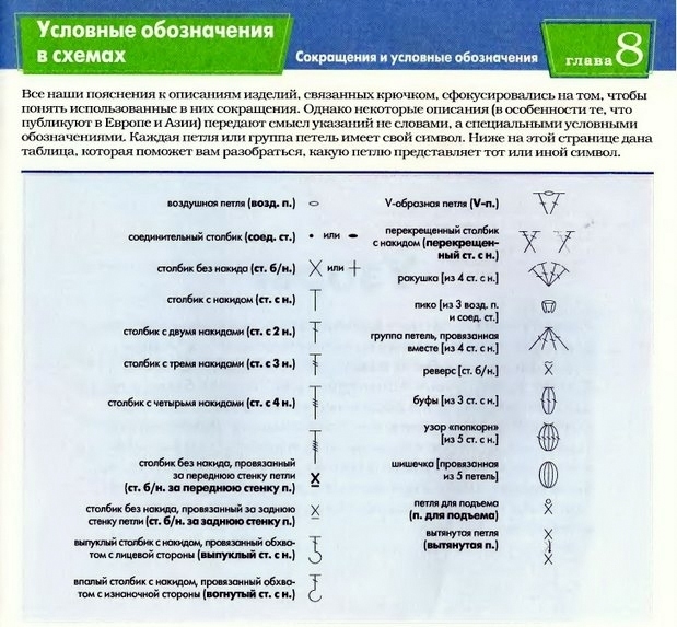 Перевод условных обозначений при вязании крючком с английского языка на русский язык