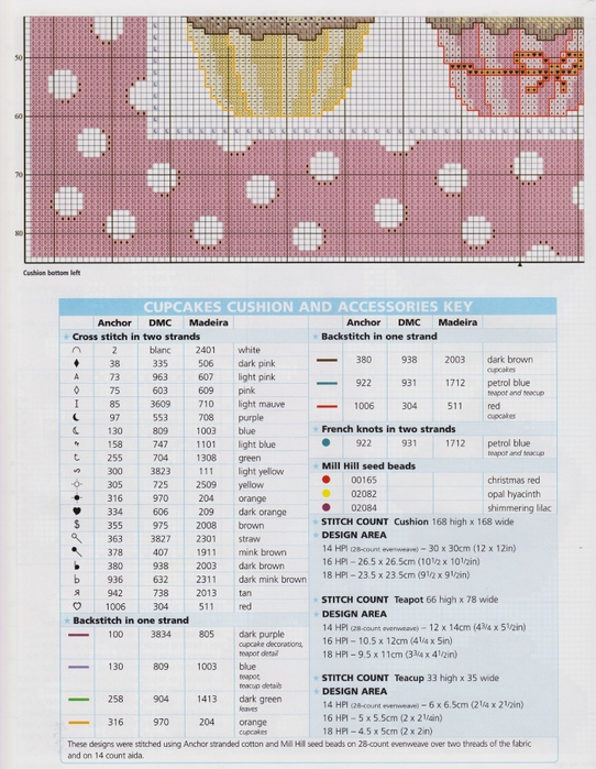 Cupcake cushion5 (542x700, 312Kb)