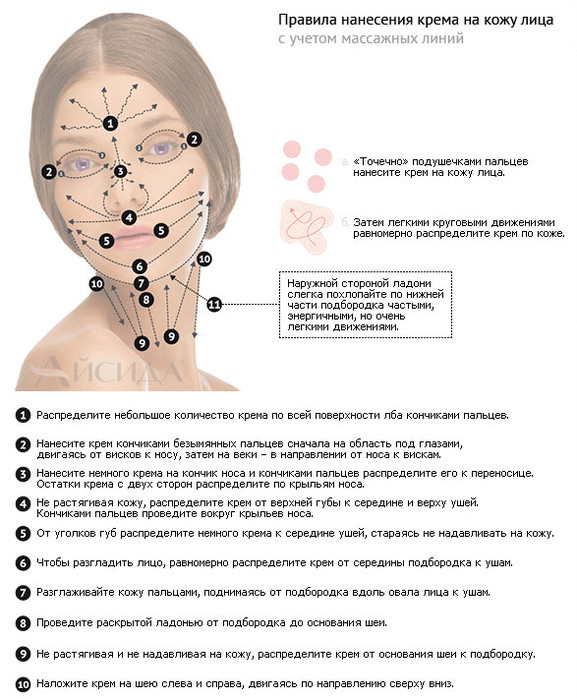 Схема массажа лица микротоками
