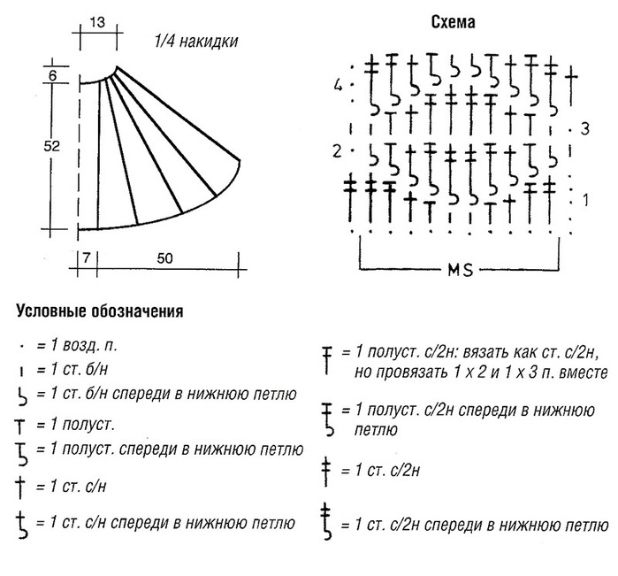 Схема накидка на плечи крючком