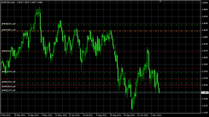 EURUSD 16 11 2011 (700x393, 72Kb)
