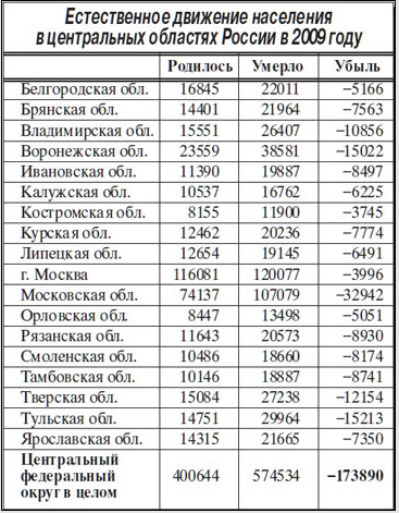 Кто входит в комитет 300 полный список с фото