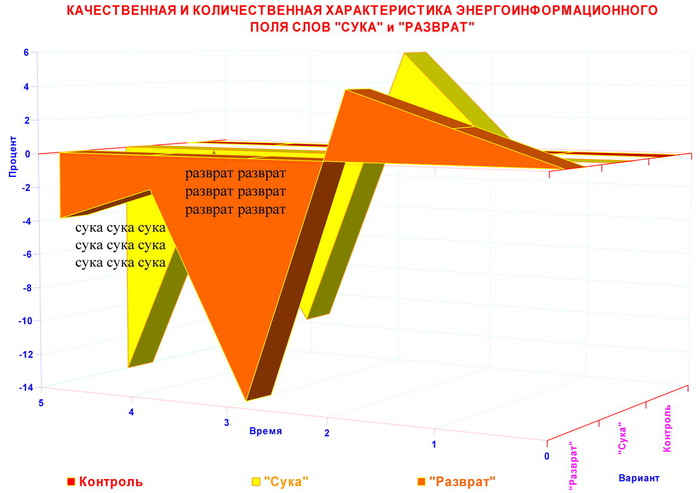 1322338422_10_SUKA_RAZVRAT_blog (700x493, 72Kb)