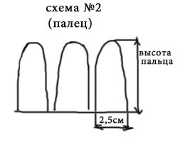 d181d185d0b5d0bcd0b0-d0bfd0b0d0bbd18cd186d0b0 (250x200, 24Kb)