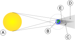 3869930_250pxStrefy_zacmienia_Ziemi_svg_ (250x134, 12Kb)
