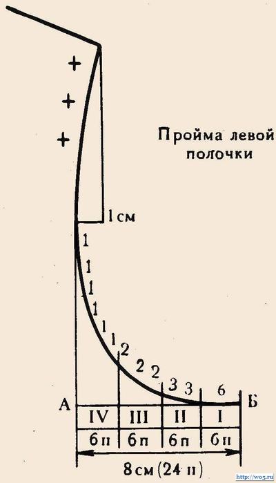 Расчет и вязание горловины ,скосов плеча оката рукава и проймы по методу Максимовой