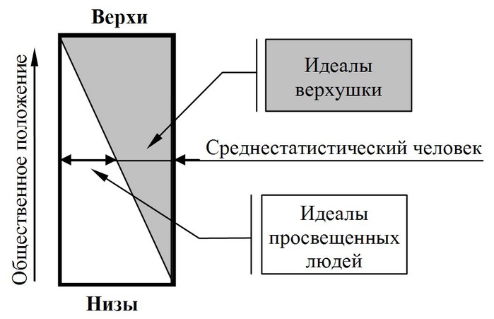 Верхов и низов