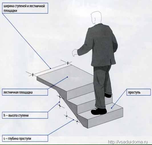 Как сделать лестницу на крышу из дерева и профильной стальной трубы
