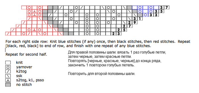 Шаль мелодия весны схема и описание вязания на русском языке