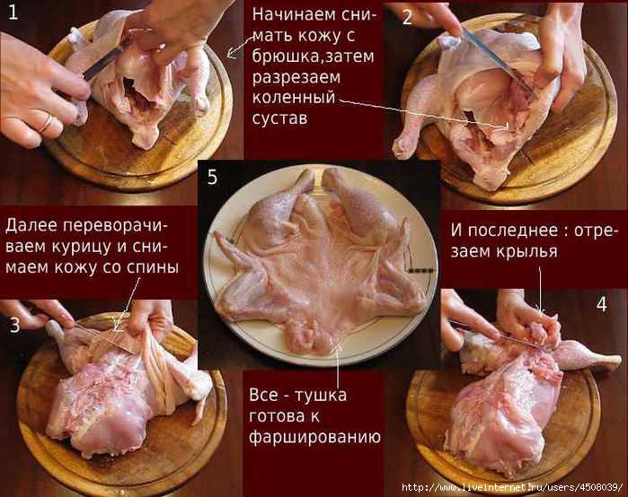 Схема приготовления галантина из курицы