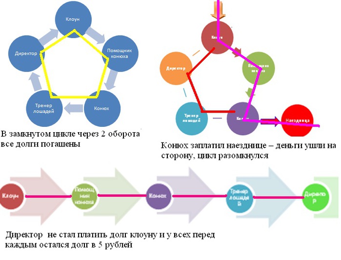 Сеть обмена. Замкнутый контур в кинезиологии.