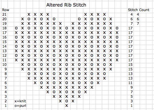 alteredribstitchchart.1326863539 (538x386, 22Kb)