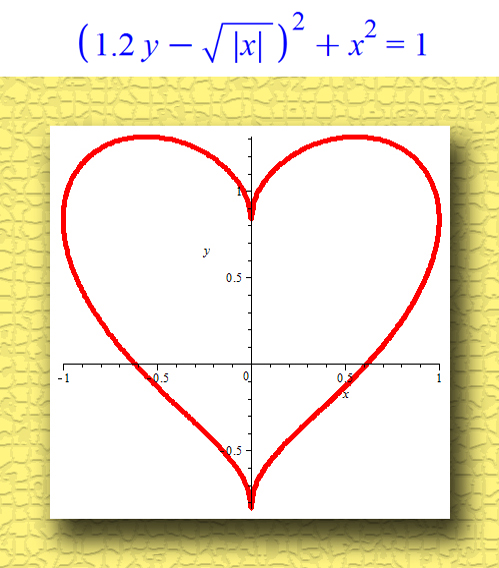 Сердце функции. Сердце на графике функции формула. Функция Графика в виде сердца. Сердечко на графике функции. Функция в форме сердца.
