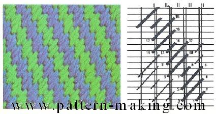 diagonal-cashmere-stitch (425x224, 29Kb)
