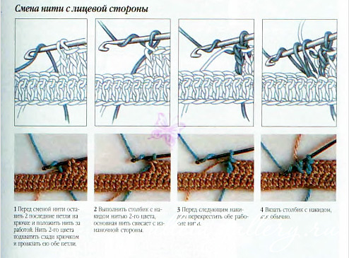 Нитки - типы и особенности