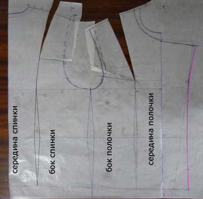Как сшить женскую кожаную куртку своими руками: выкройка (схема и построение), этапы пошива