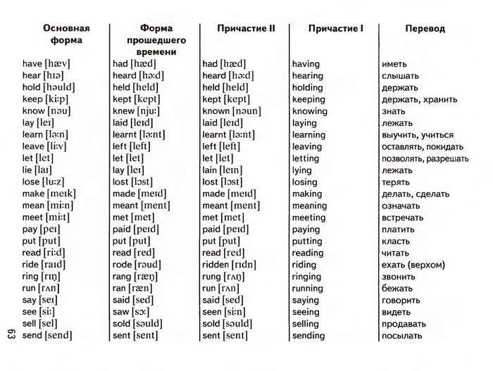 Произношение английских глаголов на русском языке