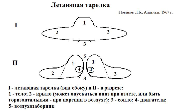 Схема летающей тарелки