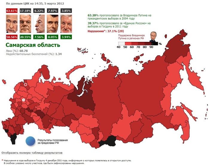 Выборы президента сайт цик