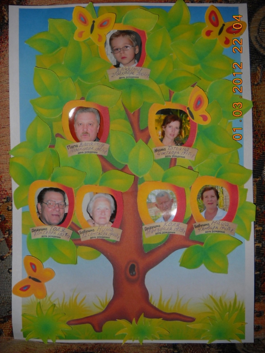 Генеалогическое дерево семьи своими руками для садика фото