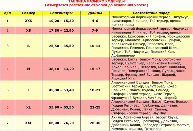 table_sizes (655x446, 98Kb)