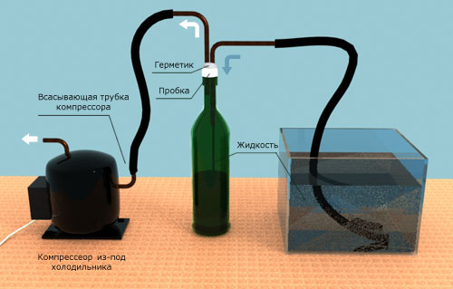 Водяной насос из компрессора