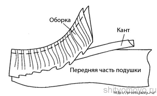 3256587_sshit_podyshky_s_oborkami_i_kantom_svoimi_rykami2 (500x305, 53Kb)