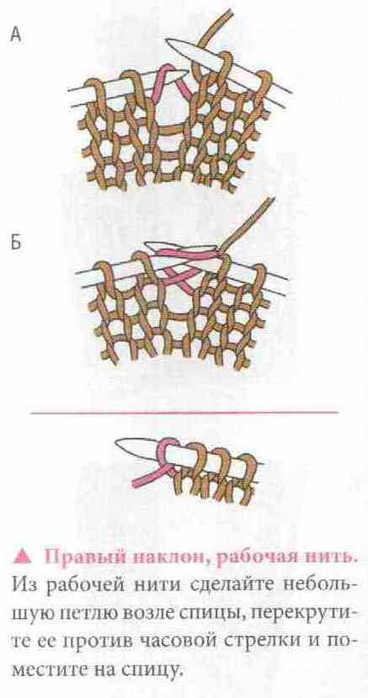 Прибавка спицами. Прибавление петель спицами. Прибавление петель спицами без дырок. Прибавка петель без дырочек. Прибавка петель без дырочек спицами.