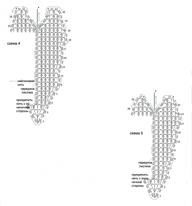Рука крючком схема. Вязание каллы с крючком схема.
