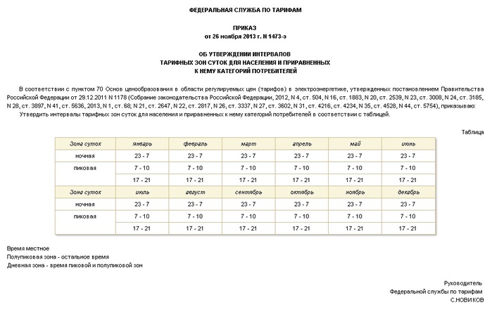 Приказ по тарифам. Интервалы тарифных зон суток (по месяцам календарного года). Интервалы тарифных зон суток для потребителей на 2022 год. Интервал тарифных зон суток для населения на 2020 год. Тарифные зоны суток на электроэнергию 2022.