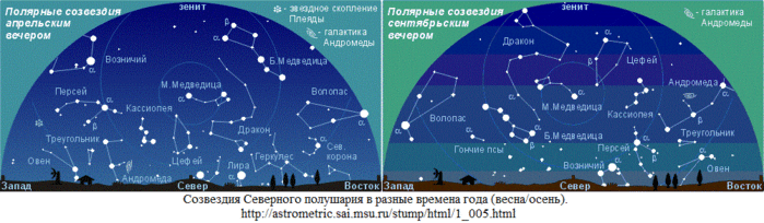 В северном полушарии можно увидеть. Карта звездного неба Северного полушария летом. Карта звёздного неба Северное полушарие август. Созвездия Северного полушария летом. Карта зимнего звездного неба Северного полушария.