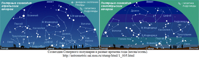 Схема созвездий северного полушария