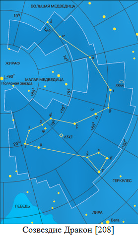 Карта созвездий дракон