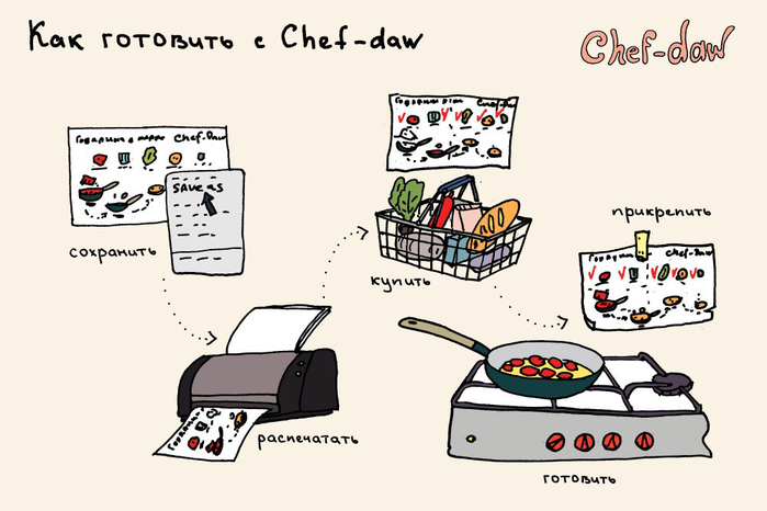 ----Chef-daw (700x466, 231Kb)