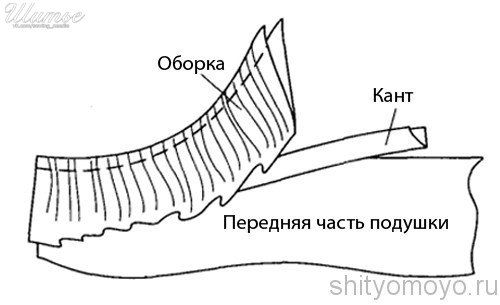 2EFeXK7DcSE (500x305, 53Kb)