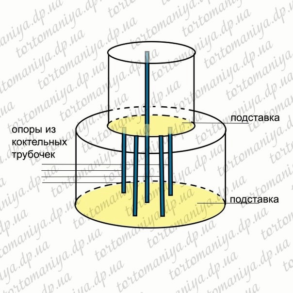 Крепления для многоярусных тортов