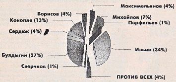 elect96_sxem1 (355x165, 70Kb)