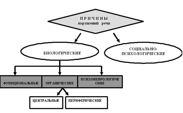 Пятница т в логопедия в схемах и в таблицах