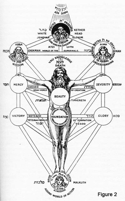 Дерево сефирот картинка