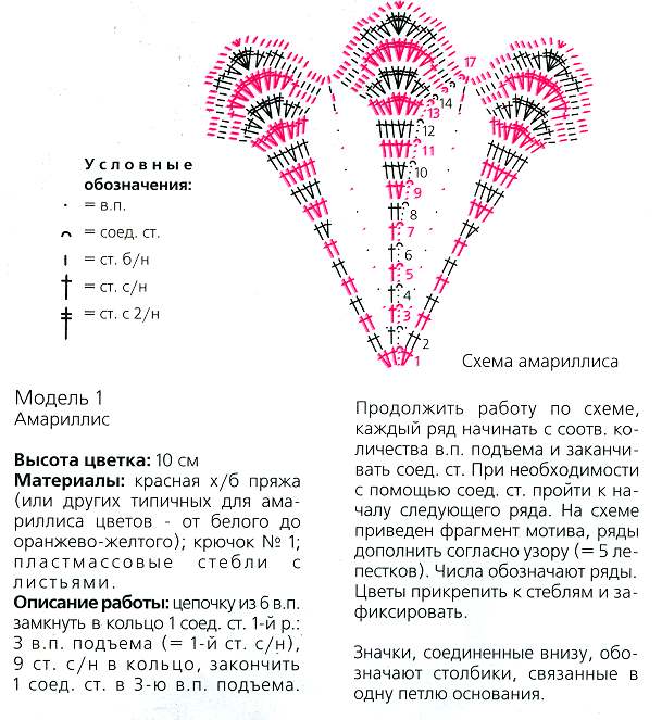 Колокольчики вязаные крючком схемы с описанием