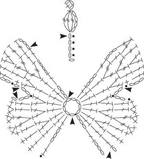 Clouded Yellow chart (289x320, 27Kb)