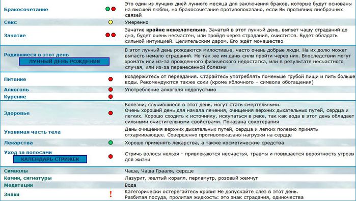 12 Лунный День Диета. Диета по лунным дням