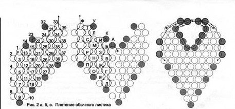 Серьги из бисера листики схемы