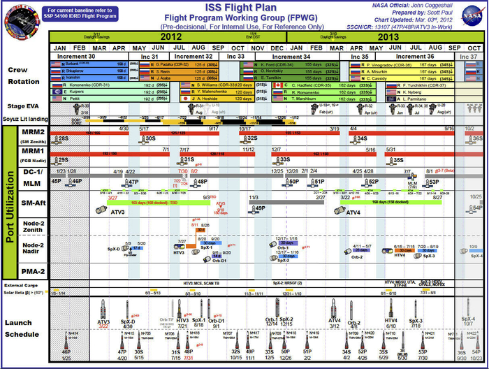 Планировщик полетов. Детальный план полета. План полета МКС. Суточный план полетов. Суточный план полёта вс.