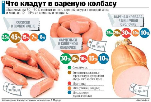 1335848950_kolbaski (485x329, 41Kb)