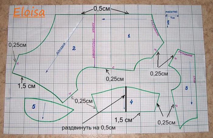 Популярные публикации