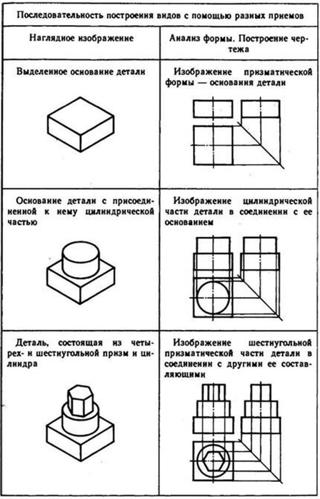 Размещение видов на чертеже