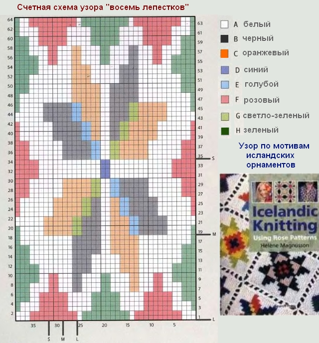 islandskiy-sviter-shema (640x688, 351Kb)